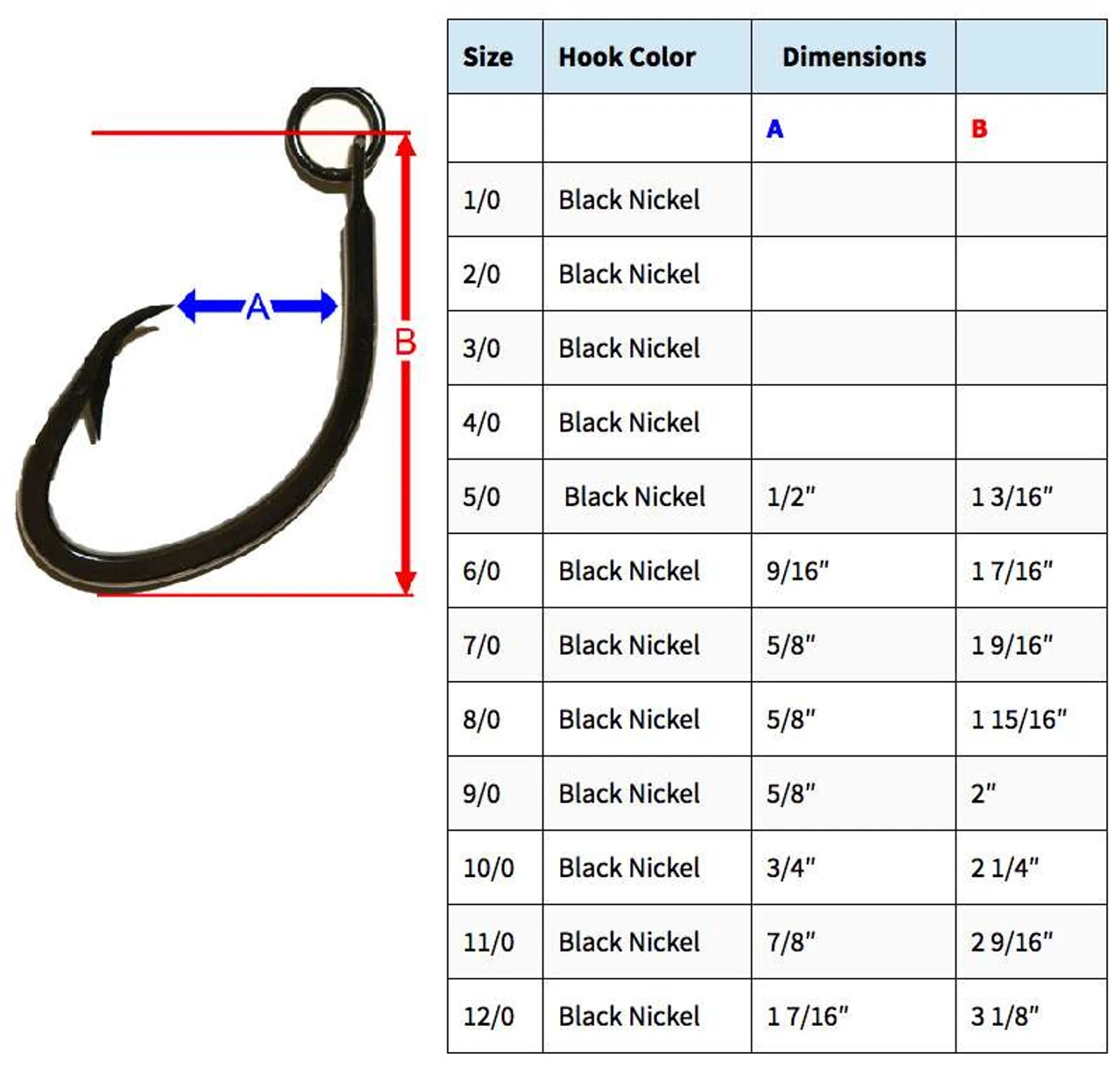 Quick Rig Charlie Brown Circle Hooks 6 Quick Rig Charlie Brown Circle Hooks - Image 4
